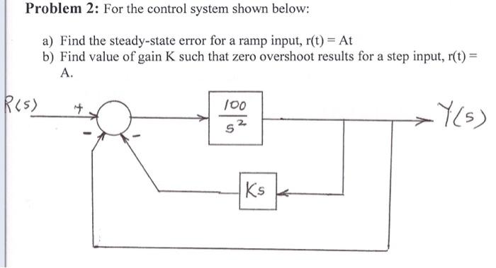 Solved Problem 2: For the control system shown below: a) | Chegg.com