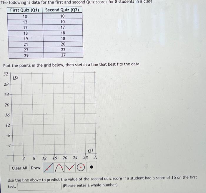 Solved Plot the points in the grid below, then sketch a line | Chegg.com