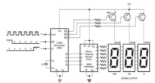 Refer to Fig. 8-9. The 4553 counter IC is in the _________... | Chegg.com