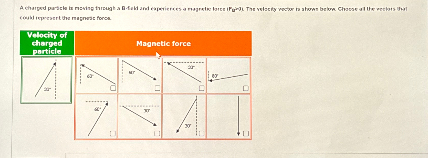 Solved A charged particle is moving through a B-field and | Chegg.com