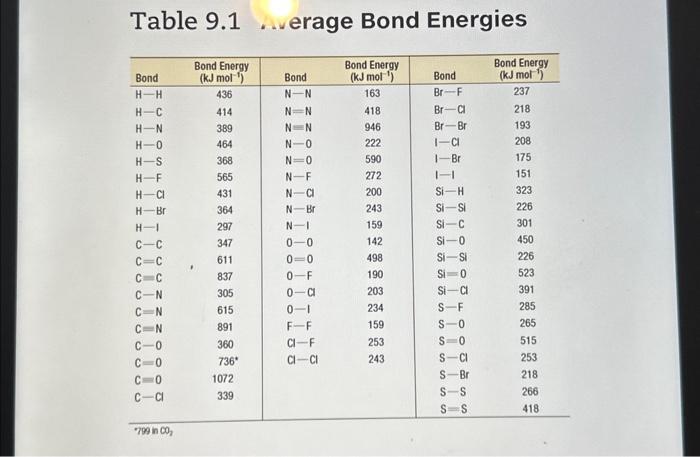 Solved Use average bond energies (Table 9.1 in the textbook) | Chegg.com
