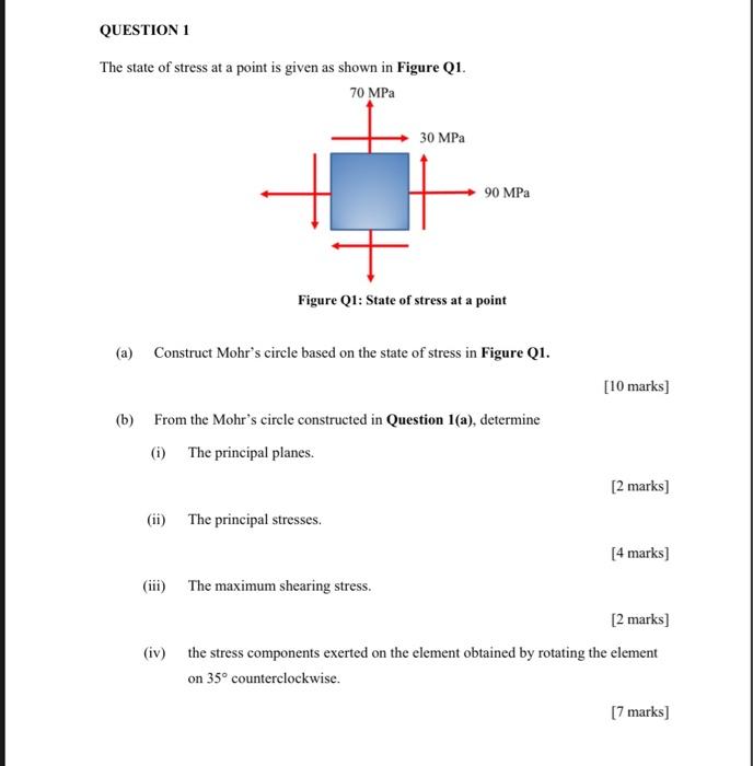 Solved QUESTION 1 The state of stress at a point is given as | Chegg.com