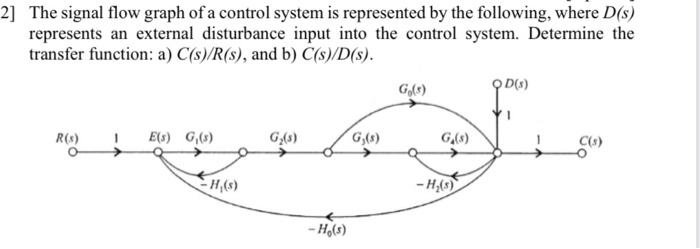 Solved 2] The signal flow graph of a control system is | Chegg.com
