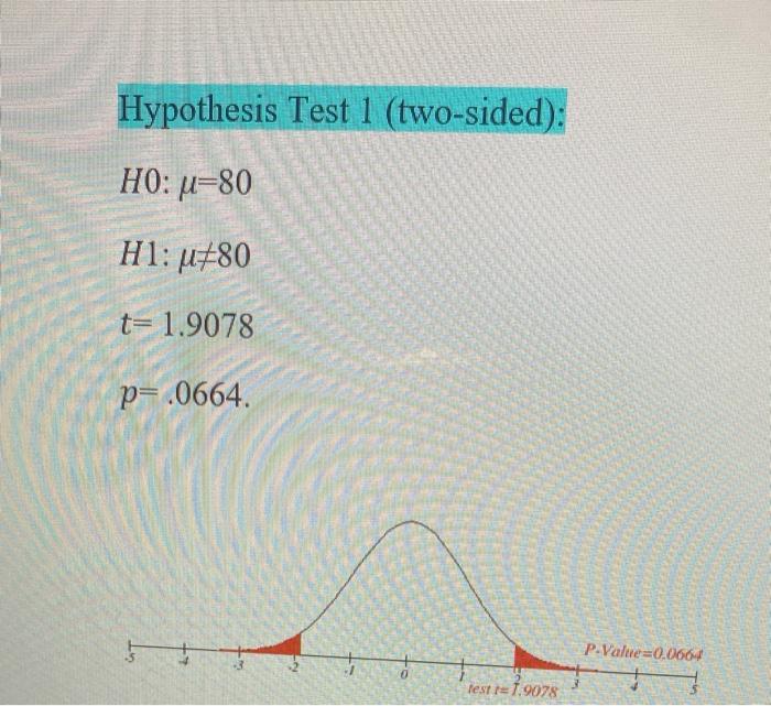 what does reject hypothesis mean