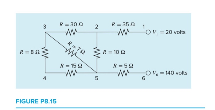 Solved perform the same computation as case 8.3, but for the | Chegg.com