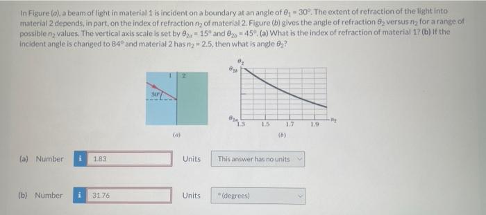 Solved In Figure (a), a beam of light in material 1 is | Chegg.com