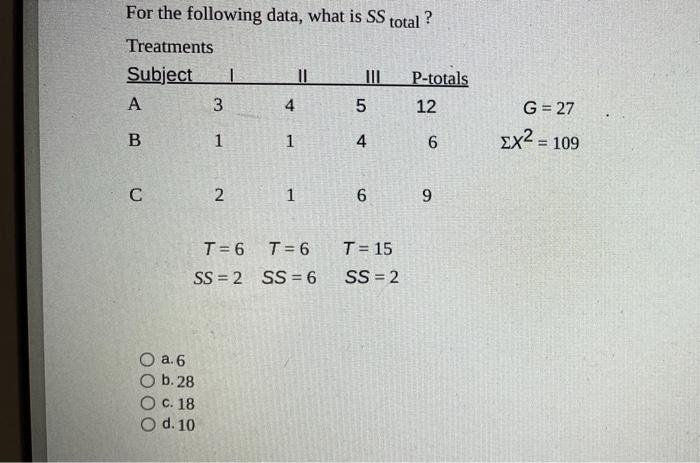 Solved For the following data, what is SS total? Treatments | Chegg.com