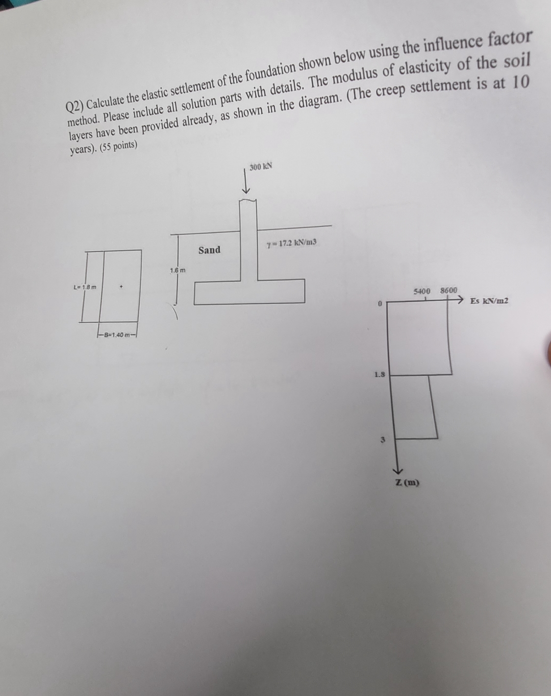 Solved Q2) ﻿Calculate the elastic settlement of the | Chegg.com