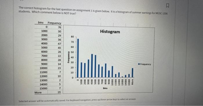 The correct histogram for the last question on | Chegg.com