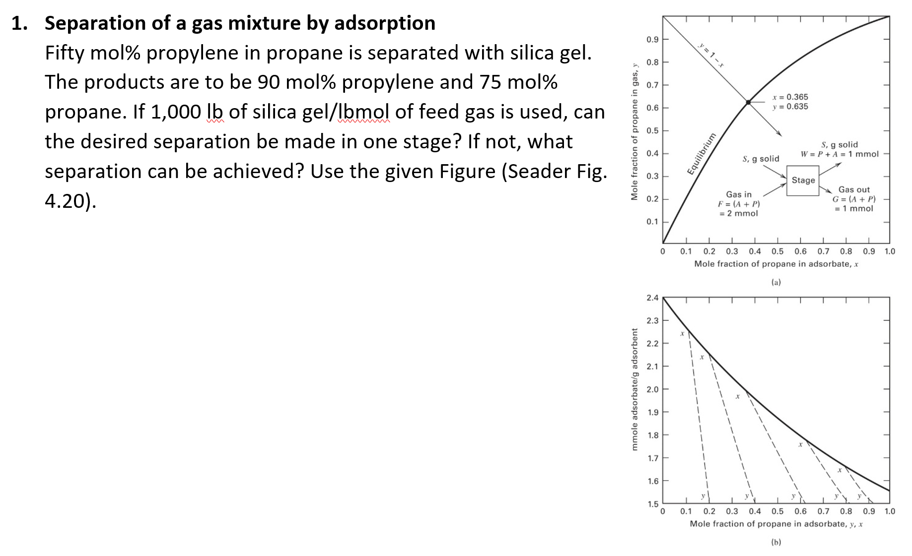 Solved Separation of a gas mixture by adsorptionFifty mol% | Chegg.com