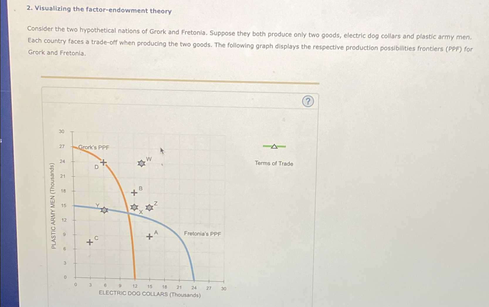 Solved Visualizing the factor-endowment theoryConsider the | Chegg.com