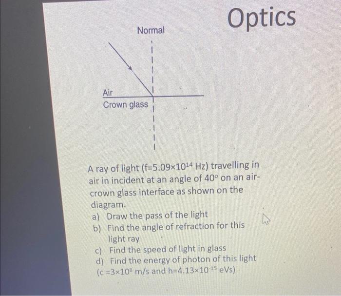 Solved A ray of light (f=5.09×1014 Hz) travelling in air in 