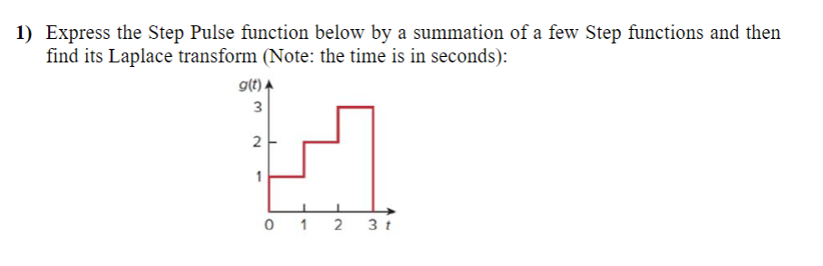 Solved Express the Step Pulse function below by a summation | Chegg.com