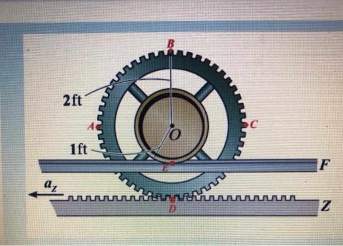 Solved f the gear is rotating at an angular speed of (rad / | Chegg.com