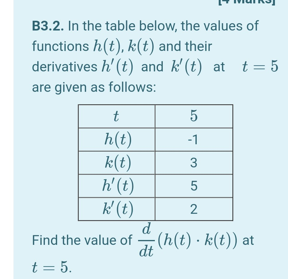 Solved B3.2. In the table below, the values of functions | Chegg.com