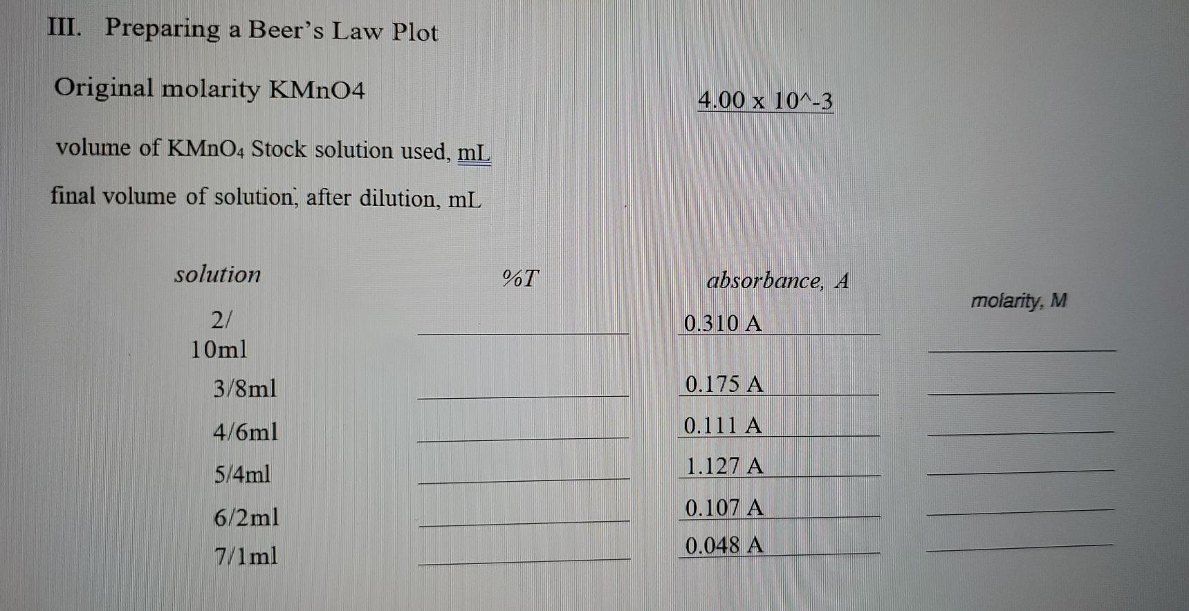 Solved III. Preparing a Beer's Law Plot Original molarity