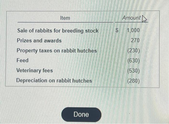 Solved Charlie, a dentist, raises prize rabbits for breeding | Chegg.com