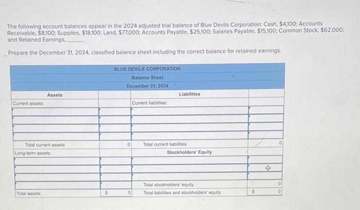 Solved The Following Account Balances Appear In The 2024 Chegg Com   Image