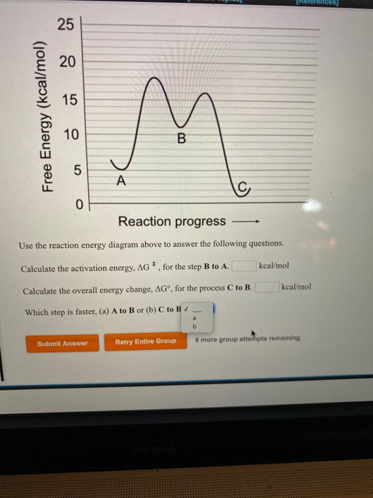 Solved RUUTUNCE Free Energy (kcal/mol) Reaction Progress Use | Chegg.com