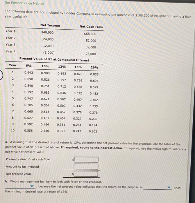 Solved Net Present Value Method The following data are | Chegg.com