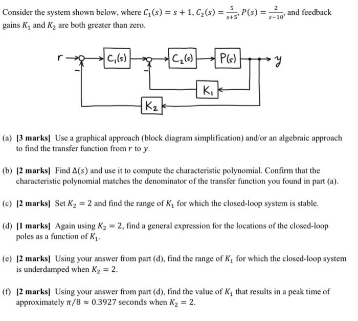 Solved = Consider the system shown below, where Cy(s) = s | Chegg.com