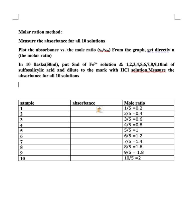 Solved Molar ration method: Measure the absorbance for all | Chegg.com