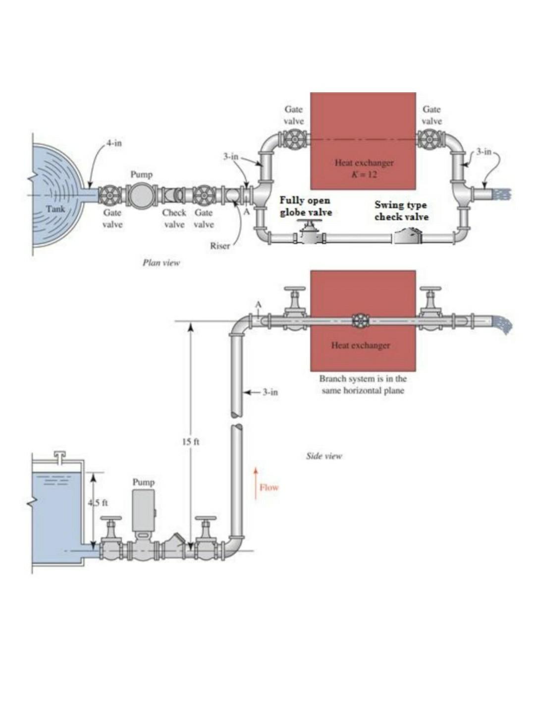 Project: The piping system is a combination of | Chegg.com