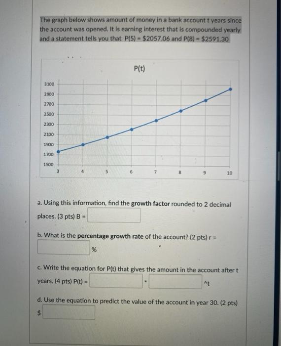 Solved The graph below shows amount of money in a bank | Chegg.com