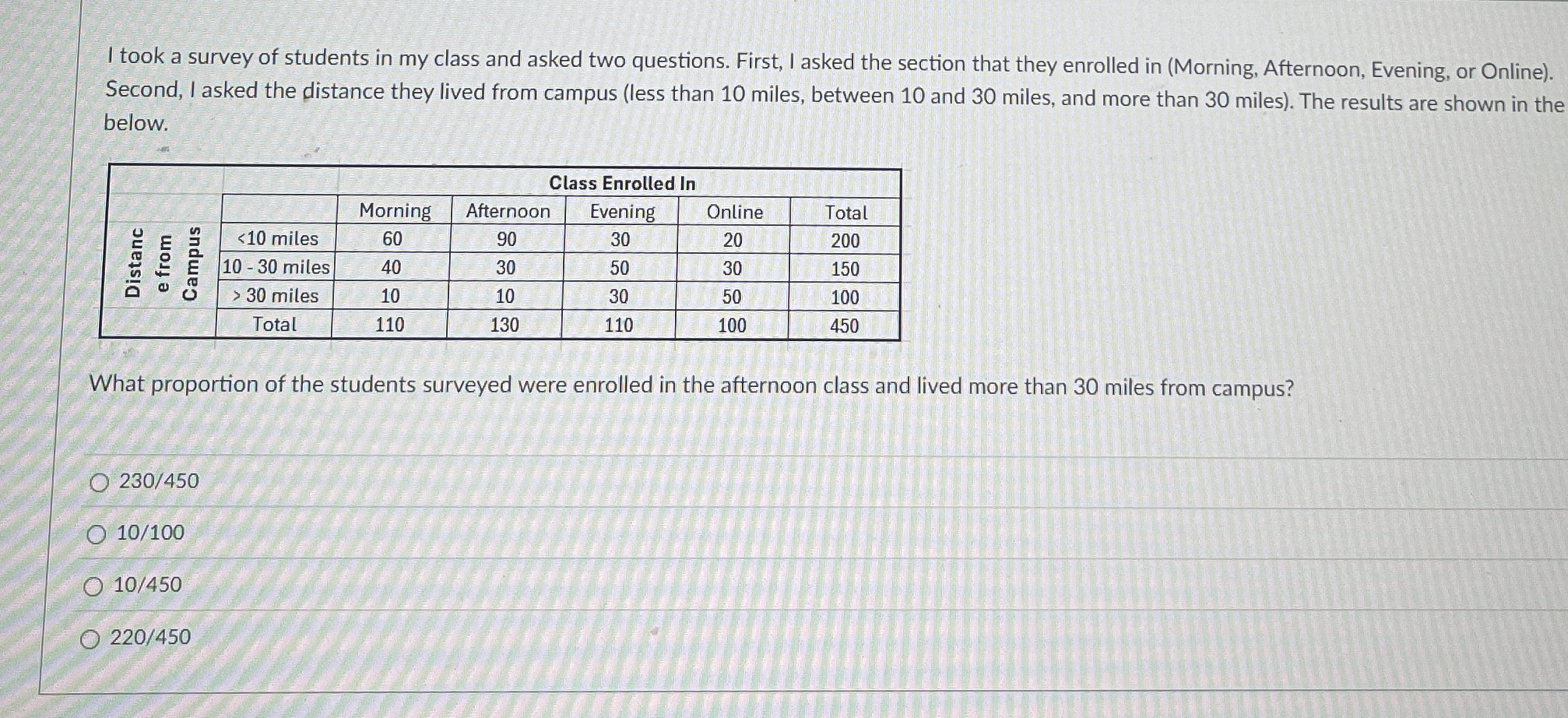 Solved I took a survey of students in my class and asked two | Chegg.com