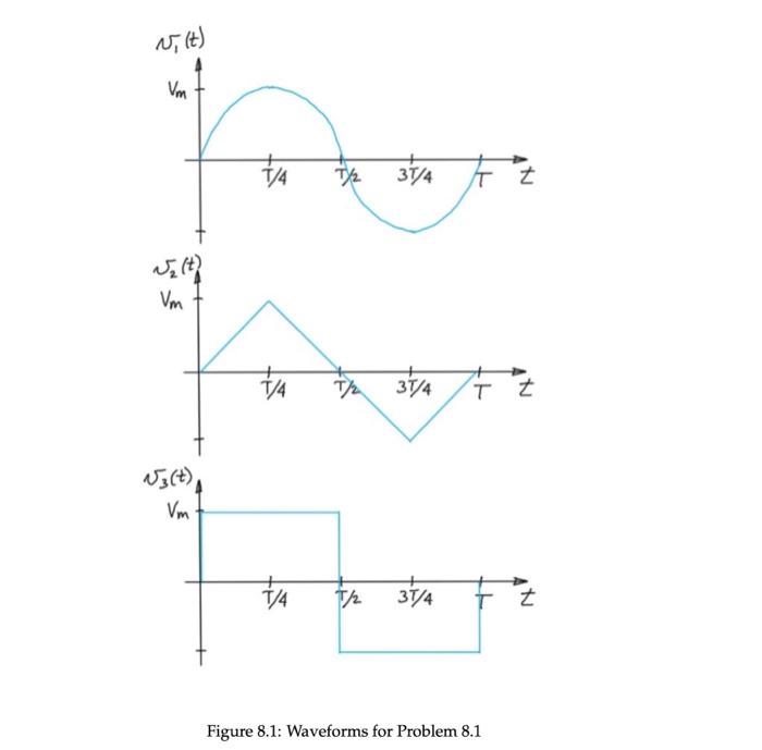 Solved 8.1 Periodic Waveforms (8-1) Merriam-Webster defines | Chegg.com