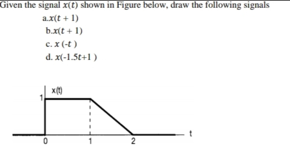 Solved Given the signal x(t) ﻿shown in Figure below, draw | Chegg.com