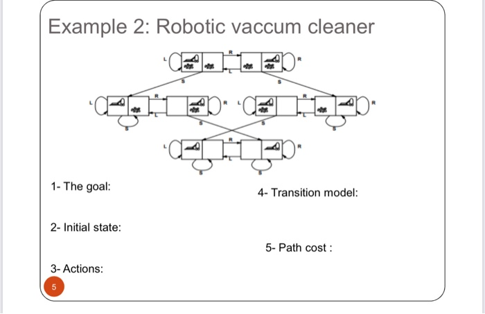 Solved Example 2: Robotic vaccum cleaner 1- The goal: 4- | Chegg.com