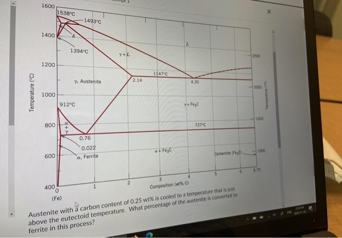 Solved 2. Austenite with a carbon content of 0.25 wt% is | Chegg.com