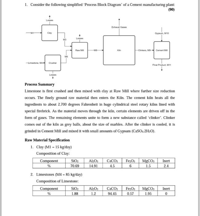Solved 1. Consider the following simplified Process Block | Chegg.com