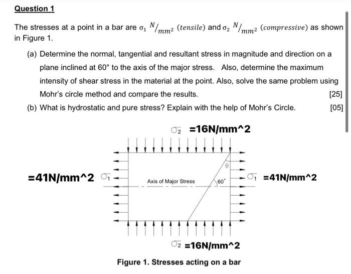 Solved The stresses at a point in a bar are σ1 N/mm2 | Chegg.com