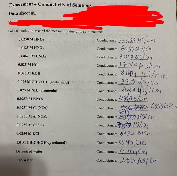 Solved Experiment 4 Conductivity of Solutions Data sheet 1