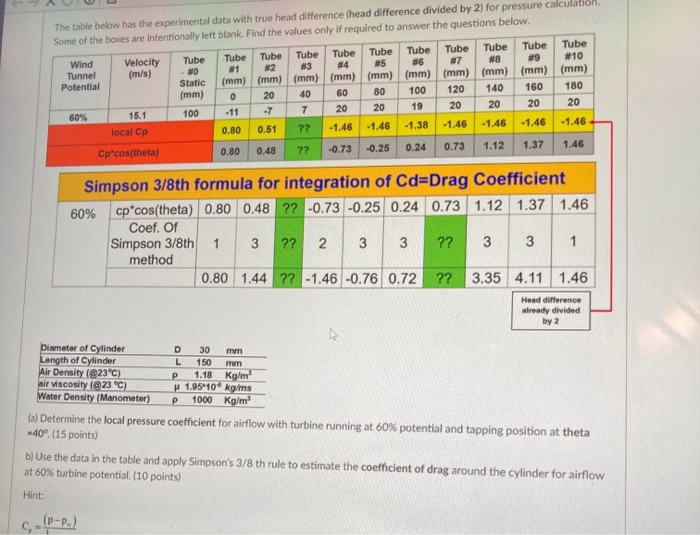 The Table Below Has The Experimental Data With True Chegg Com