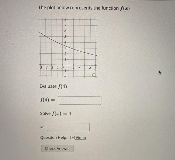 Solved The plot below represents the function f(x) 8 7 6 5 4 | Chegg.com