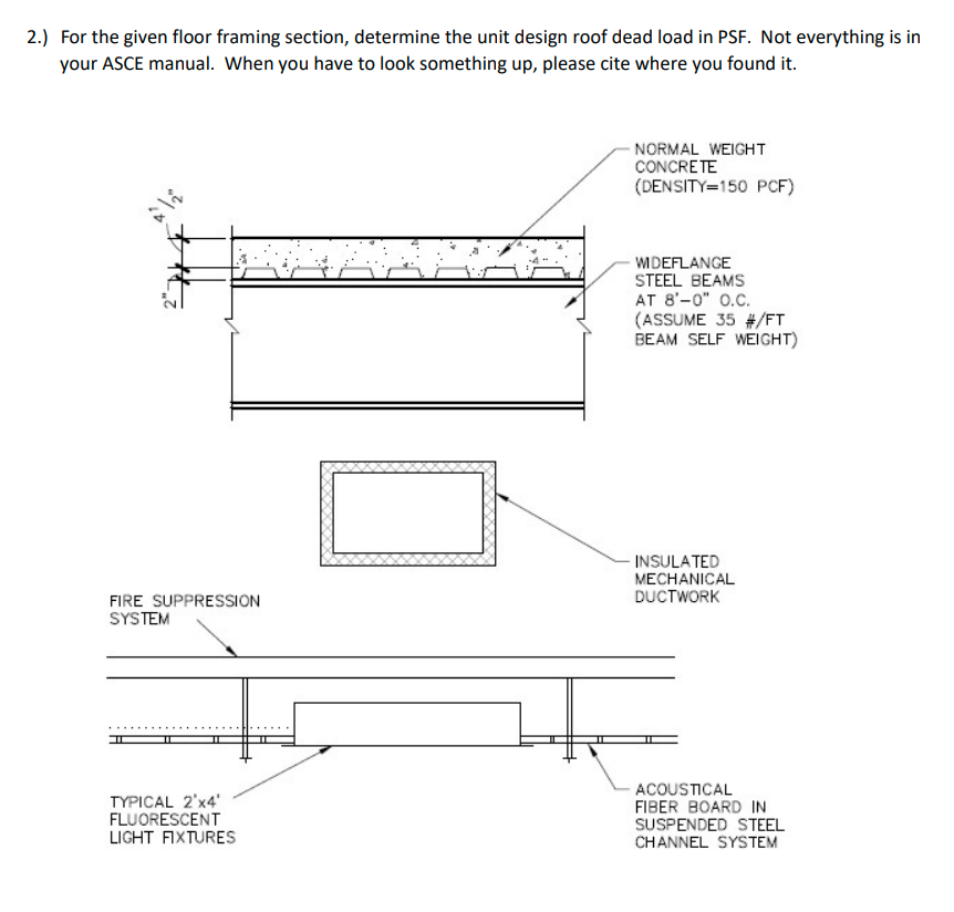 2.) ﻿For the given floor framing section, determine | Chegg.com