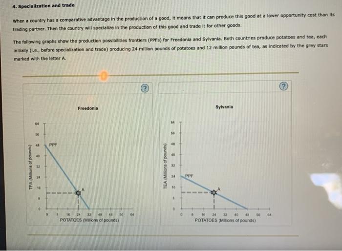 Solved 4. Specialization and trade When a country has a | Chegg.com