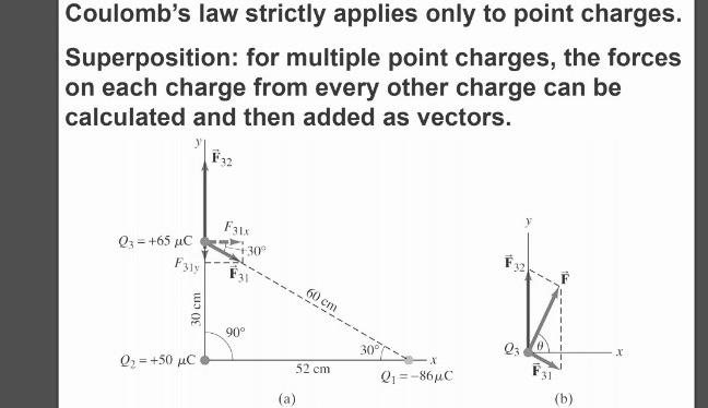 Solved calculate the forces on each charge and add them | Chegg.com