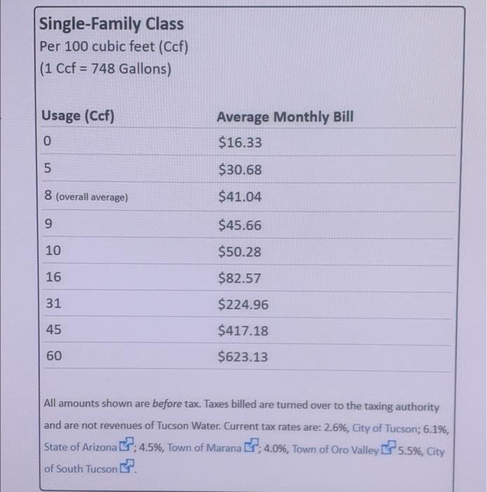 Solved Single-Family Class Per 100 cubic feet (Ccf) (1 Ccf = | Chegg.com