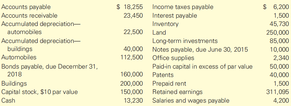 solved-classified-balance-sheet-the-following-balance-sheet-it