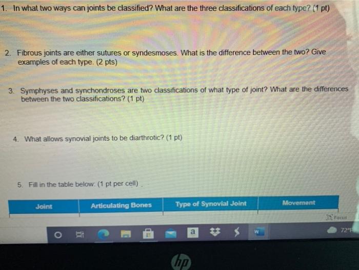 In What Two Ways Can Joints Be Classified What Are The Three Classifications Of Each Type