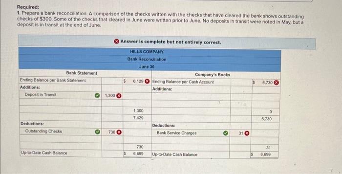 Solved Hills Company S June Bank Statement And The June Chegg Com