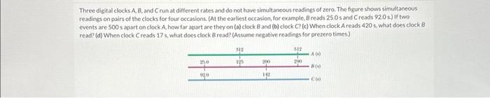 Solved Three Digital Clocks A,B, And C Run At Different | Chegg.com