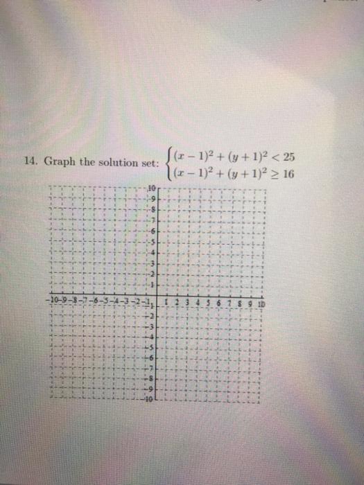 Solved (I 14. Graph the solution set: - 1)2 + (y + 1)2