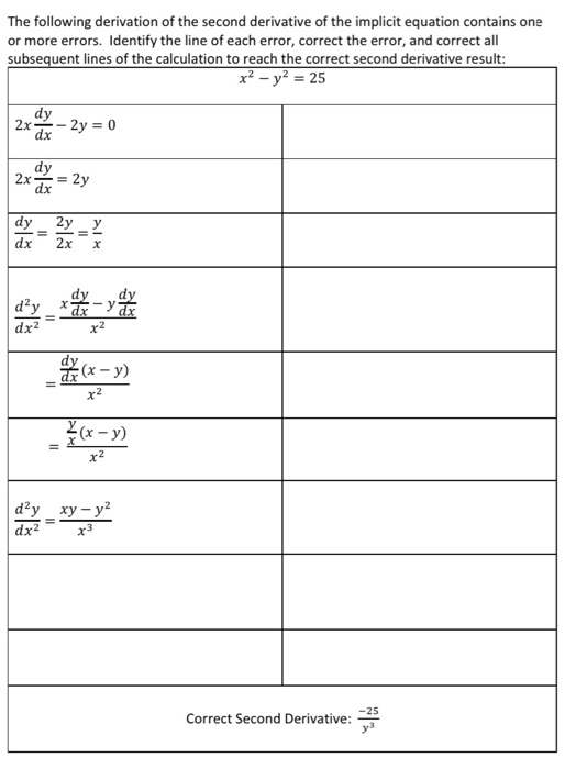Solved The following derivation of the second derivative of | Chegg.com