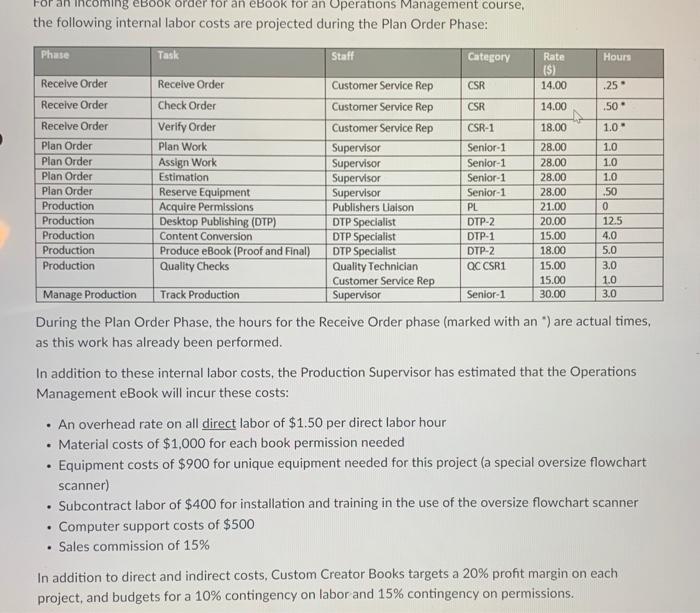 Solved the following internal labor costs are projected