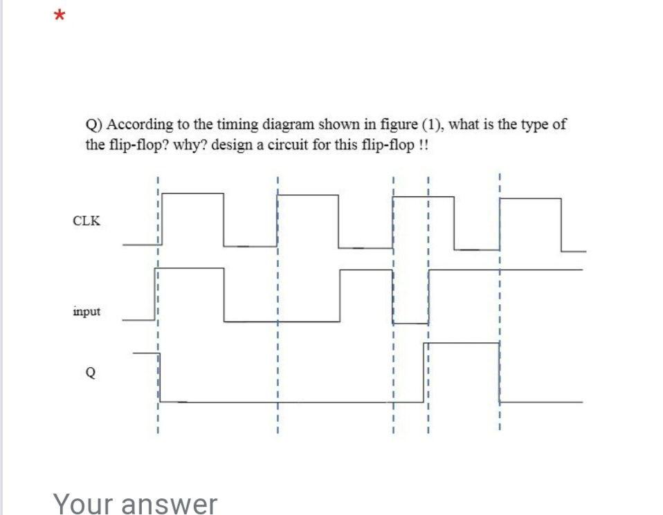 Solved * Q) According to the timing diagram shown in figure | Chegg.com